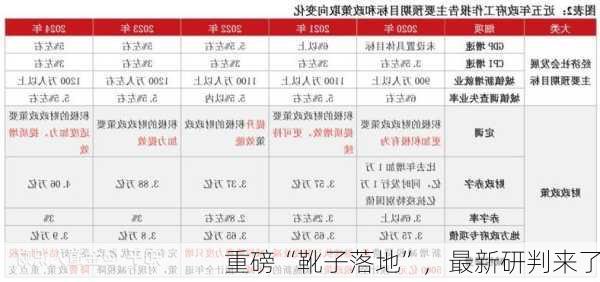 重磅“靴子落地”，最新研判来了