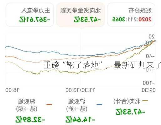 重磅“靴子落地”，最新研判来了