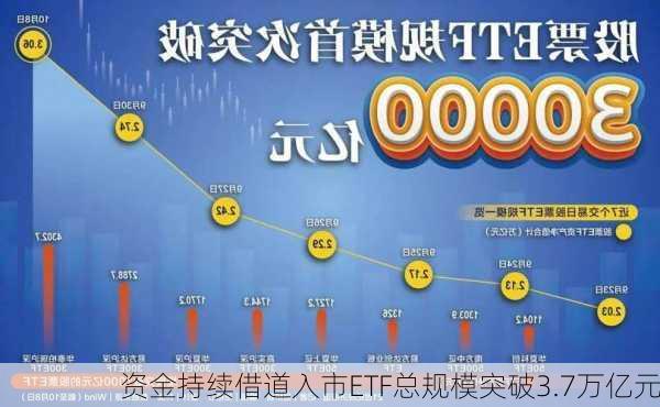 资金持续借道入市ETF总规模突破3.7万亿元