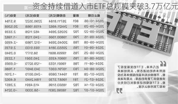 资金持续借道入市ETF总规模突破3.7万亿元