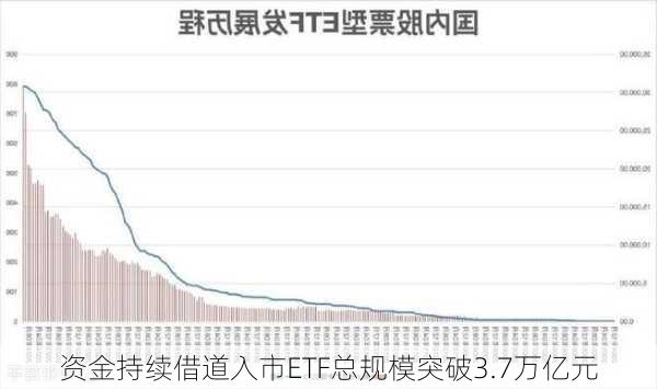 资金持续借道入市ETF总规模突破3.7万亿元