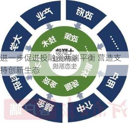 进一步促进投融资两端平衡 营造支持创新生态