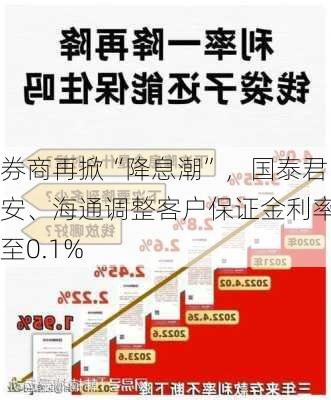 券商再掀“降息潮”，国泰君安、海通调整客户保证金利率至0.1%