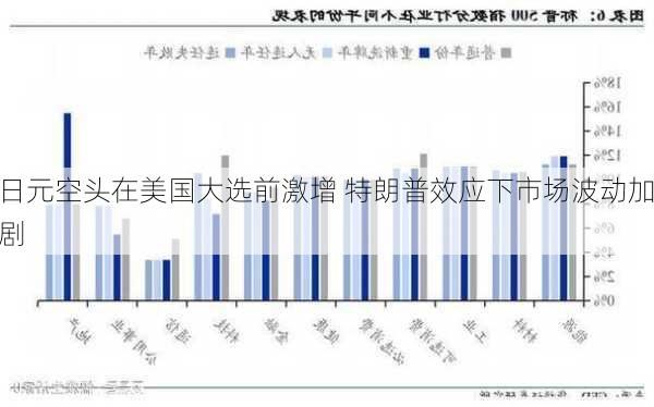 日元空头在美国大选前激增 特朗普效应下市场波动加剧