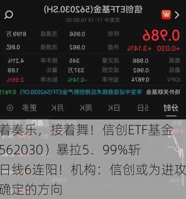 接着奏乐，接着舞！信创ETF基金（562030）暴拉5．99%斩获日线6连阳！机构：信创或为进攻最确定的方向