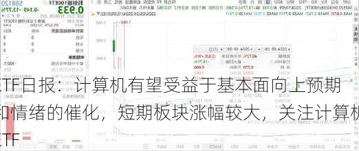 ETF日报：计算机有望受益于基本面向上预期和情绪的催化，短期板块涨幅较大，关注计算机ETF