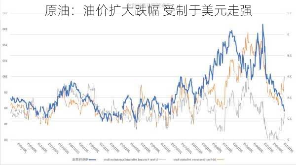 原油：油价扩大跌幅 受制于美元走强