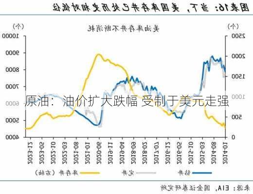 原油：油价扩大跌幅 受制于美元走强