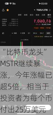 “比特币龙头”MSTR继续暴涨，今年涨幅已超5倍，相当于投资者为每个币付出25万美元