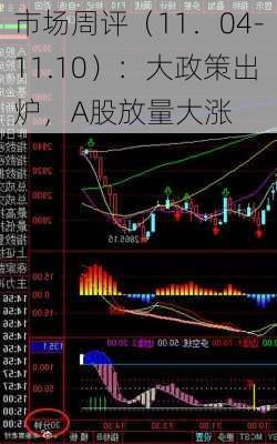 市场周评（11．04-11.10）：大政策出炉，A股放量大涨