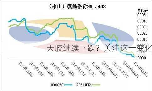 天胶继续下跌？关注这一变化