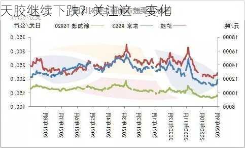 天胶继续下跌？关注这一变化