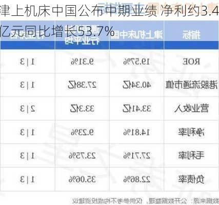 津上机床中国公布中期业绩 净利约3.4亿元同比增长53.7%