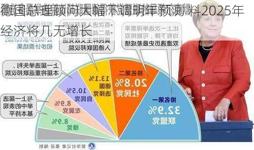 德国总理顾问大幅下调明年预测 料2025年经济将几无增长