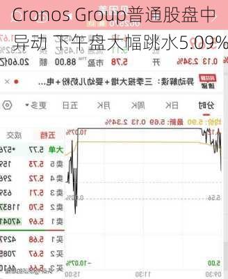 Cronos Group普通股盘中异动 下午盘大幅跳水5.09%