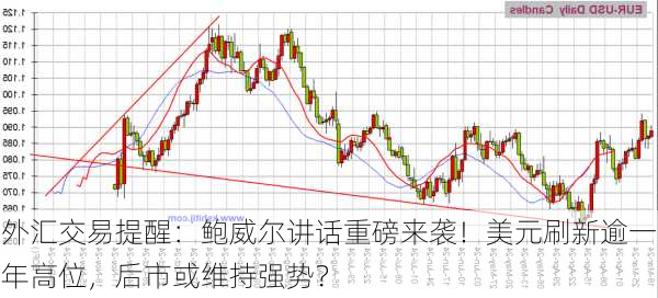 外汇交易提醒：鲍威尔讲话重磅来袭！美元刷新逾一年高位，后市或维持强势？