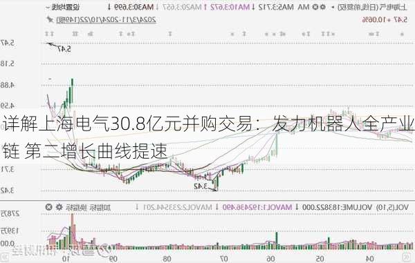 详解上海电气30.8亿元并购交易：发力机器人全产业链 第二增长曲线提速