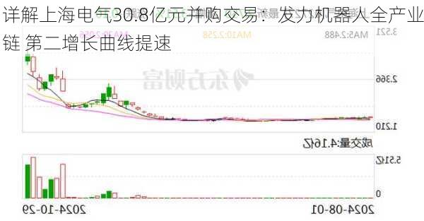 详解上海电气30.8亿元并购交易：发力机器人全产业链 第二增长曲线提速