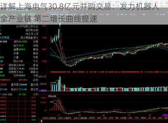 详解上海电气30.8亿元并购交易：发力机器人全产业链 第二增长曲线提速