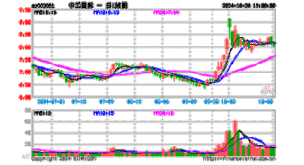 越洋钻探盘中异动 下午盘大幅上涨5.07%