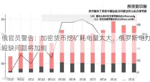 俄官员警告：加密货币挖矿耗电量太大，俄罗斯电力短缺问题将加剧