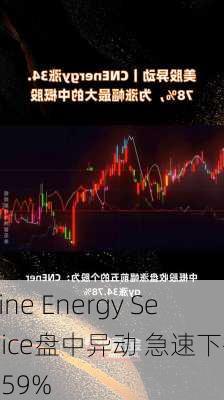 Nine Energy Service盘中异动 急速下挫5.59%