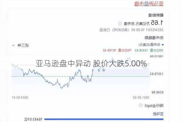 亚马逊盘中异动 股价大跌5.00%