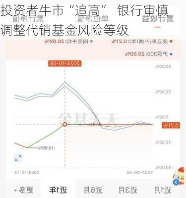 投资者牛市“追高”  银行审慎调整代销基金风险等级