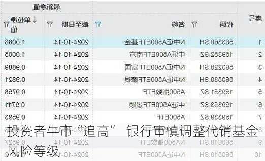 投资者牛市“追高”  银行审慎调整代销基金风险等级