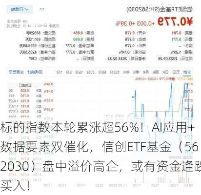 标的指数本轮累涨超56%！AI应用+数据要素双催化，信创ETF基金（562030）盘中溢价高企，或有资金逢跌买入！