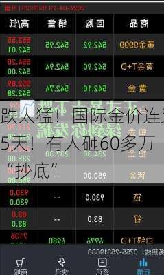 跌太猛！国际金价连跌5天！有人砸60多万“抄底”