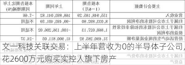 文一科技关联交易：上半年营收为0的半导体子公司，花2600万元购买实控人旗下房产