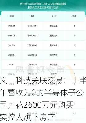 文一科技关联交易：上半年营收为0的半导体子公司，花2600万元购买实控人旗下房产