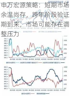 申万宏源策略：短期市场余温尚存，跨年阶段验证期到来，市场可能存在调整压力