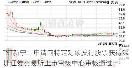 *ST新宁：申请向特定对象发行股票获得深圳证券交易所上市审核中心审核通过