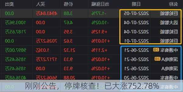 刚刚公告，停牌核查！已大涨752.78%