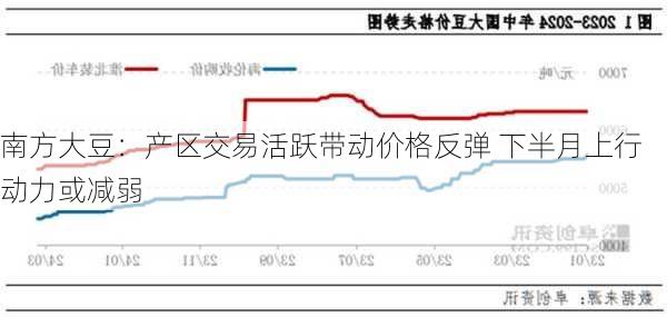 南方大豆：产区交易活跃带动价格反弹 下半月上行动力或减弱