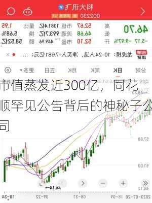 市值蒸发近300亿，同花顺罕见公告背后的神秘子公司