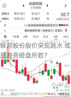 银邦股份股价突现跳水 或是游资砸盘所致？