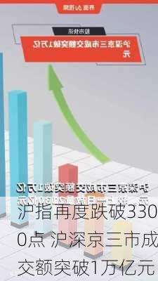 沪指再度跌破3300点 沪深京三市成交额突破1万亿元