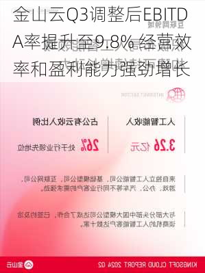 金山云Q3调整后EBITDA率提升至9.8% 经营效率和盈利能力强劲增长