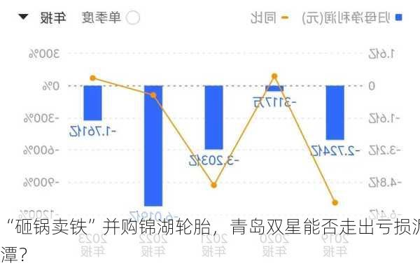 “砸锅卖铁”并购锦湖轮胎，青岛双星能否走出亏损泥潭？