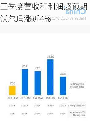 三季度营收和利润超预期 沃尔玛涨近4%