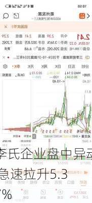 李氏企业盘中异动 急速拉升5.37%