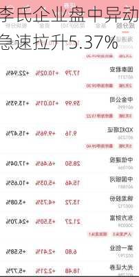 李氏企业盘中异动 急速拉升5.37%