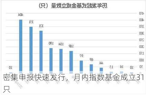 密集申报快速发行，月内指数基金成立31只