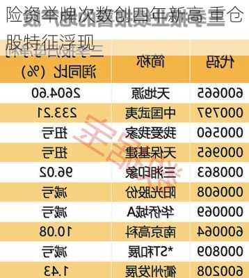 险资举牌次数创四年新高 重仓股特征浮现