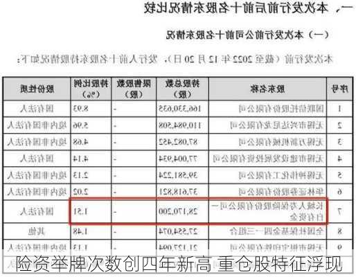 险资举牌次数创四年新高 重仓股特征浮现