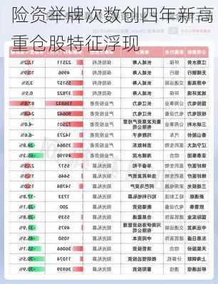 险资举牌次数创四年新高 重仓股特征浮现