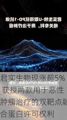 君实生物现涨超5% 获授两款用于恶性肿瘤治疗的双靶点融合蛋白许可权利